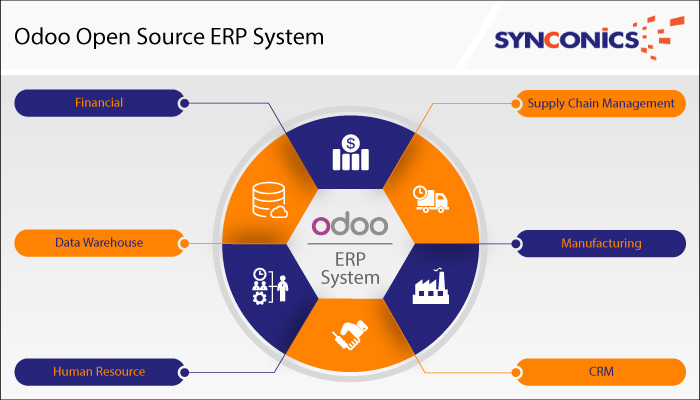 Odoo ERP System