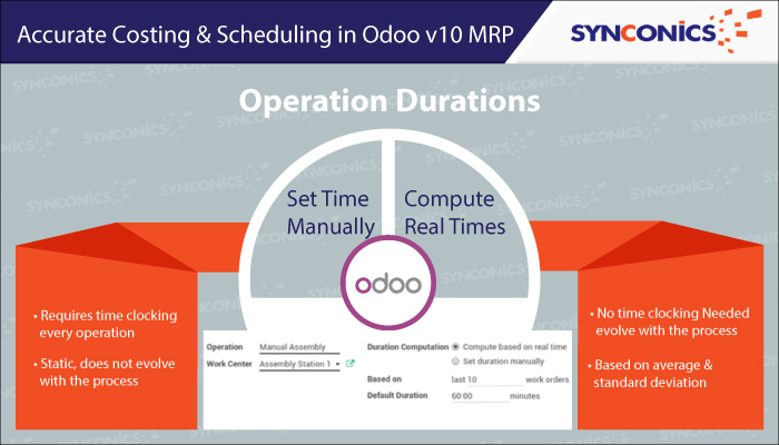 accurate costing and scheduling in odoo 10 MRP