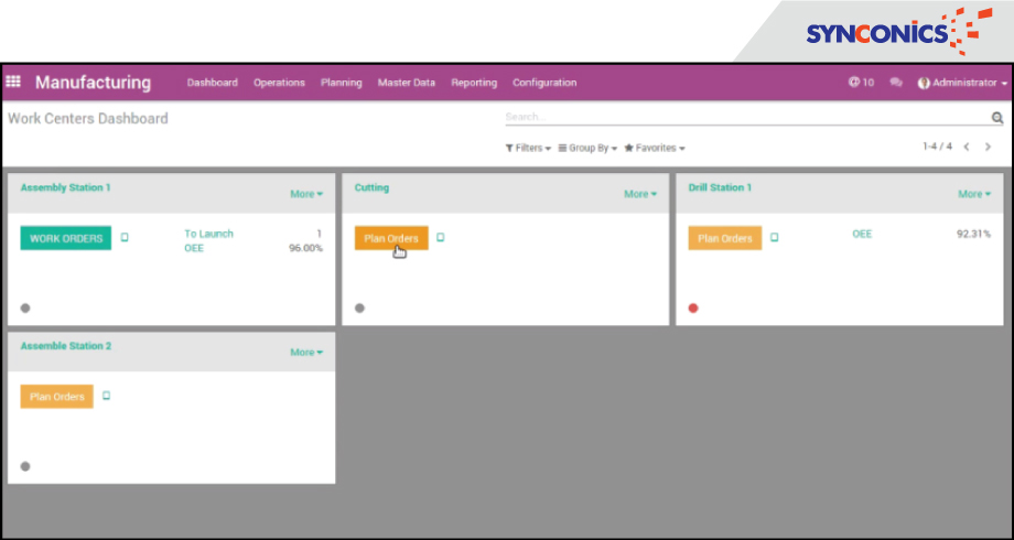 Work Centers Dashboard odoo manufacturing