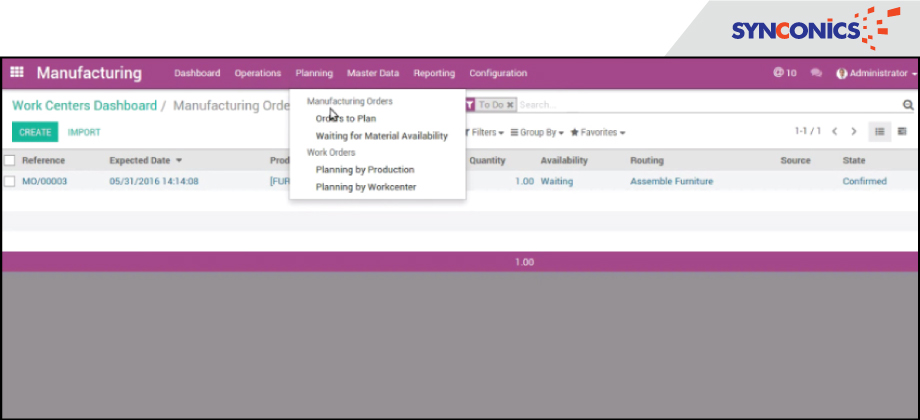 in odoo manufacturing work centers dashboard