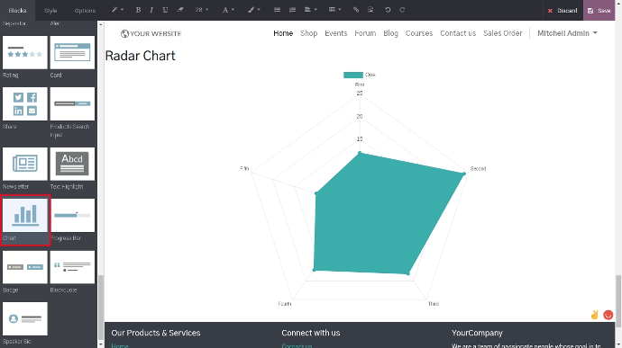 radar chart odoo website