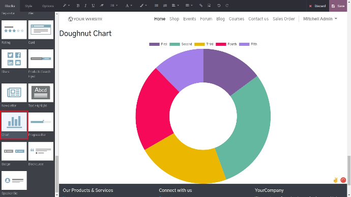 Doughtnut chart odoo website