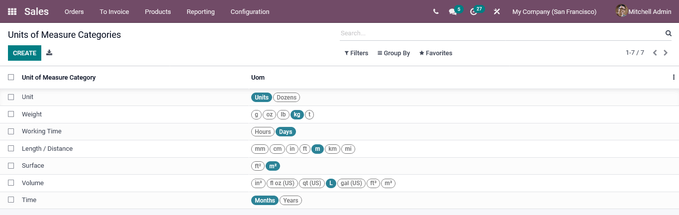 odoo Sales UOM Category view
