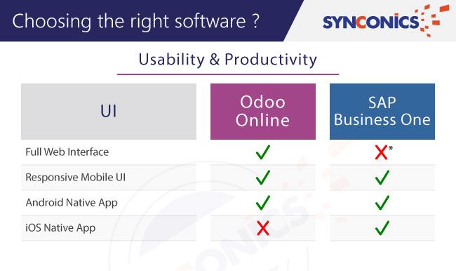 UI wise in Odoo vs sap difference